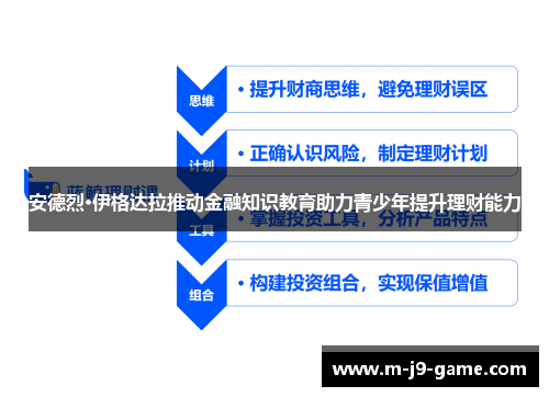 安德烈·伊格达拉推动金融知识教育助力青少年提升理财能力 安德烈·伊格达拉推动金融知识教育助力青少年提升理财能力