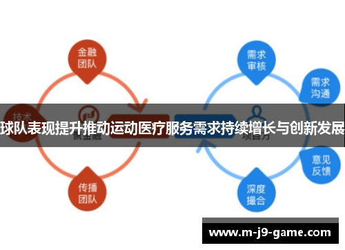 球队表现提升推动运动医疗服务需求持续增长与创新发展 球队表现提升推动运动医疗服务需求持续增长与创新发展