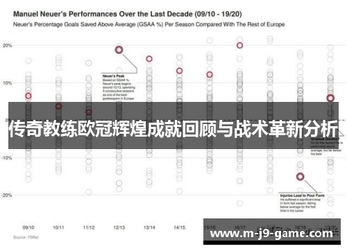 传奇教练欧冠辉煌成就回顾与战术革新分析 传奇教练欧冠辉煌成就回顾与战术革新分析