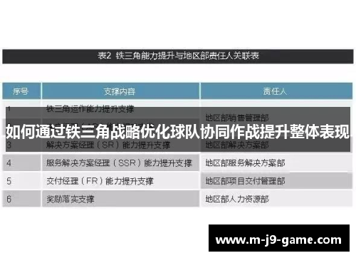 如何通过铁三角战略优化球队协同作战提升整体表现 如何通过铁三角战略优化球队协同作战提升整体表现