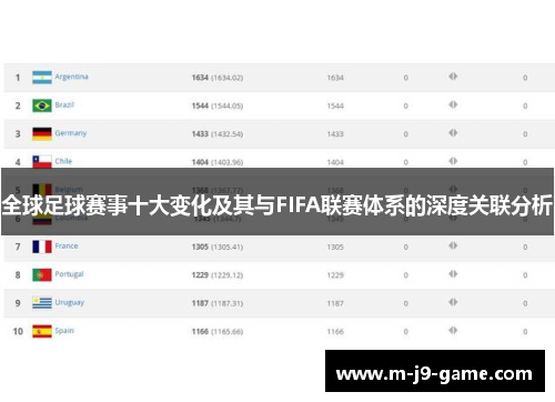 全球足球赛事十大变化及其与FIFA联赛体系的深度关联分析 全球足球赛事十大变化及其与FIFA联赛体系的深度关联分析