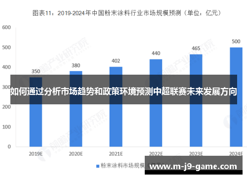 如何通过分析市场趋势和政策环境预测中超联赛未来发展方向