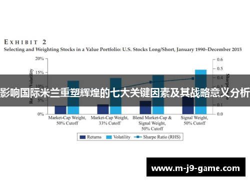 影响国际米兰重塑辉煌的七大关键因素及其战略意义分析 影响国际米兰重塑辉煌的七大关键因素及其战略意义分析