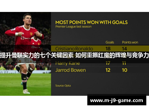 提升曼联实力的七个关键因素 如何重振红魔的辉煌与竞争力 提升曼联实力的七个关键因素 如何重振红魔的辉煌与竞争力