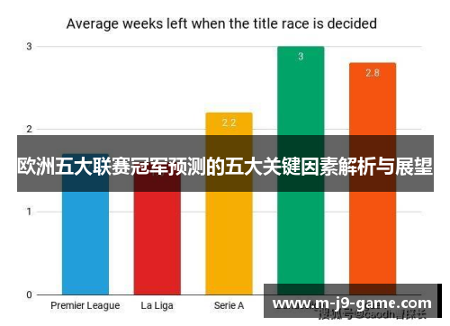 欧洲五大联赛冠军预测的五大关键因素解析与展望 欧洲五大联赛冠军预测的五大关键因素解析与展望