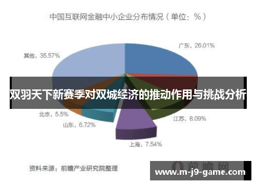 双羽天下新赛季对双城经济的推动作用与挑战分析 双羽天下新赛季对双城经济的推动作用与挑战分析