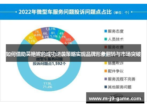 如何借助吴艳妮的成功逆袭策略实现品牌形象翻转与市场突破 如何借助吴艳妮的成功逆袭策略实现品牌形象翻转与市场突破