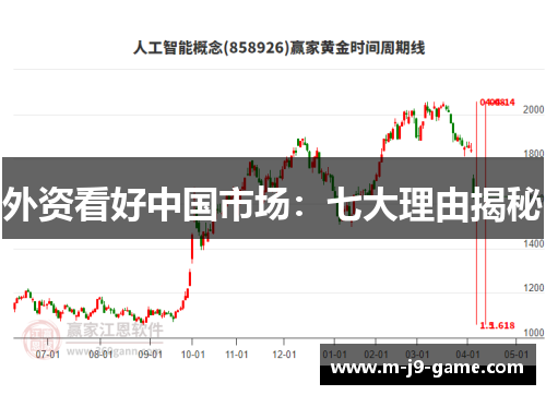 外资看好中国市场：七大理由揭秘