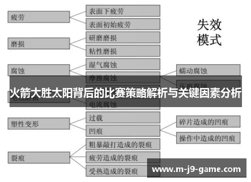 火箭大胜太阳背后的比赛策略解析与关键因素分析 火箭大胜太阳背后的比赛策略解析与关键因素分析