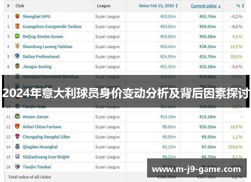 2024年意大利球员身价变动分析及背后因素探讨 2024年意大利球员身价变动分析及背后因素探讨