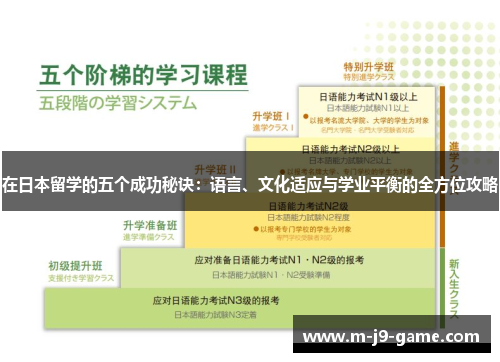 在日本留学的五个成功秘诀:语言、文化适应与学业平衡的全方位攻略 在日本留学的五个成功秘诀:语言、文化适应与学业平衡的全方位攻略