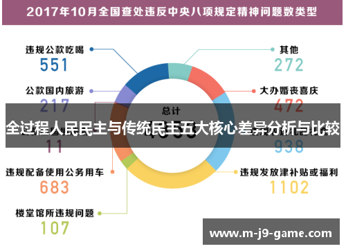 全过程人民民主与传统民主五大核心差异分析与比较 全过程人民民主与传统民主五大核心差异分析与比较