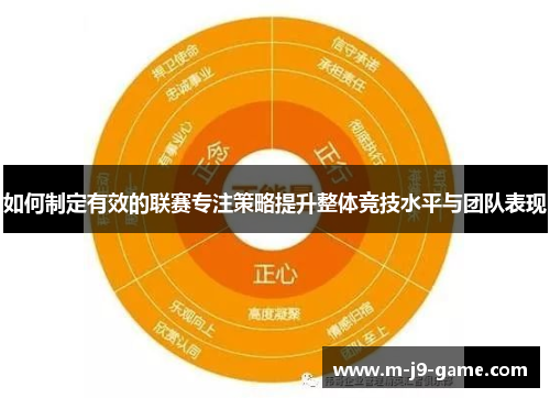 如何制定有效的联赛专注策略提升整体竞技水平与团队表现 如何制定有效的联赛专注策略提升整体竞技水平与团队表现