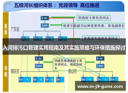 入河排污口管理实用指南及其实施策略与环保措施探讨 入河排污口管理实用指南及其实施策略与环保措施探讨