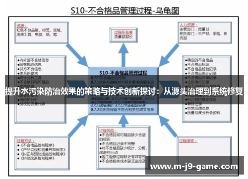 提升水污染防治效果的策略与技术创新探讨:从源头治理到系统修复 提升水污染防治效果的策略与技术创新探讨:从源头治理到系统修复
