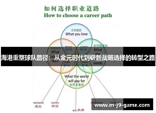 海港重塑球队路径：从金元时代到崭新战略选择的转型之路