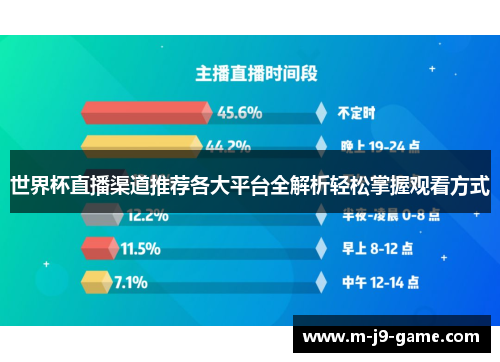 世界杯直播渠道推荐各大平台全解析轻松掌握观看方式 世界杯直播渠道推荐各大平台全解析轻松掌握观看方式