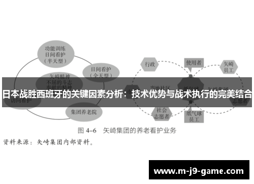 日本战胜西班牙的关键因素分析:技术优势与战术执行的完美结合 日本战胜西班牙的关键因素分析:技术优势与战术执行的完美结合
