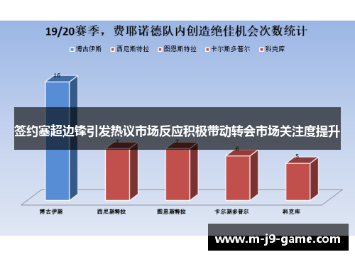 签约塞超边锋引发热议市场反应积极带动转会市场关注度提升 签约塞超边锋引发热议市场反应积极带动转会市场关注度提升