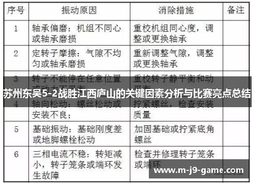 苏州东吴5-2战胜江西庐山的关键因素分析与比赛亮点总结 苏州东吴5-2战胜江西庐山的关键因素分析与比赛亮点总结
