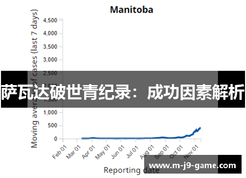萨瓦达破世青纪录:成功因素解析 萨瓦达破世青纪录:成功因素解析