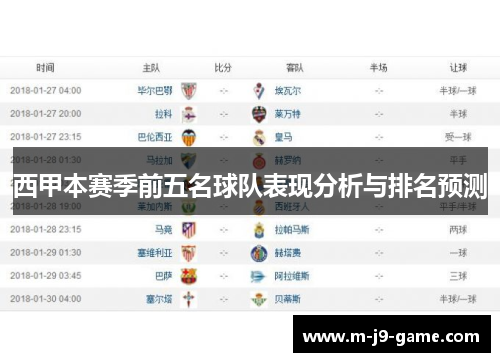 西甲本赛季前五名球队表现分析与排名预测 西甲本赛季前五名球队表现分析与排名预测