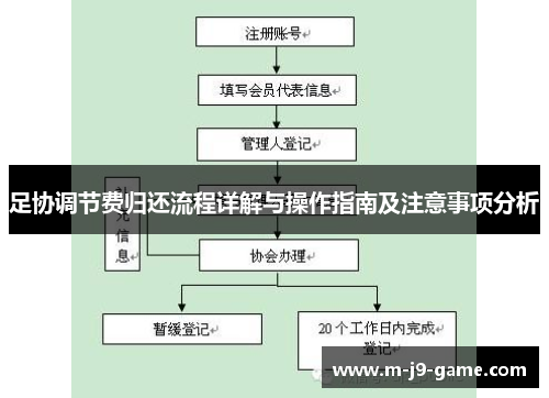 足协调节费归还流程详解与操作指南及注意事项分析 足协调节费归还流程详解与操作指南及注意事项分析