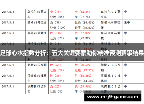 足球心水指数分析:五大关键要素助你精准预测赛事结果 足球心水指数分析:五大关键要素助你精准预测赛事结果