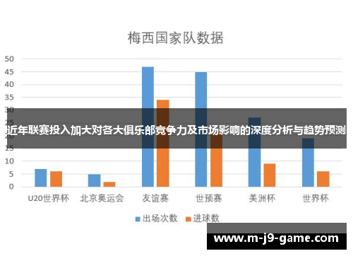 近年联赛投入加大对各大俱乐部竞争力及市场影响的深度分析与趋势预测 近年联赛投入加大对各大俱乐部竞争力及市场影响的深度分析与趋势预测