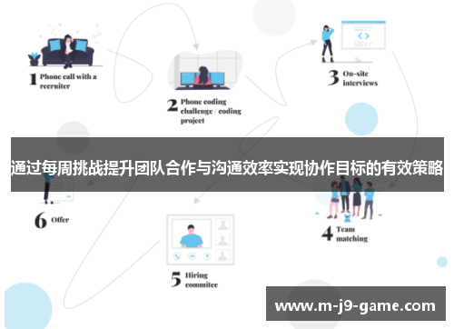 通过每周挑战提升团队合作与沟通效率实现协作目标的有效策略
