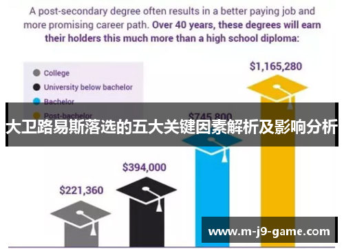 大卫路易斯落选的五大关键因素解析及影响分析 大卫路易斯落选的五大关键因素解析及影响分析