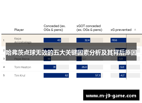 哈弗茨点球无效的五大关键因素分析及其背后原因 哈弗茨点球无效的五大关键因素分析及其背后原因