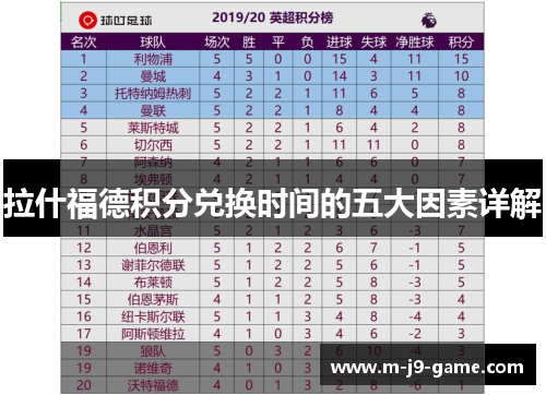 拉什福德积分兑换时间的五大因素详解 拉什福德积分兑换时间的五大因素详解