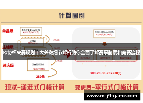 欧协杯决赛规则十大关键细节解析助你全面了解赛事制度和竞赛流程 欧协杯决赛规则十大关键细节解析助你全面了解赛事制度和竞赛流程