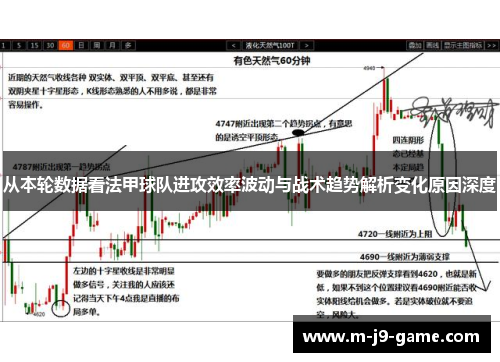 从本轮数据看法甲球队进攻效率波动与战术趋势解析变化原因深度