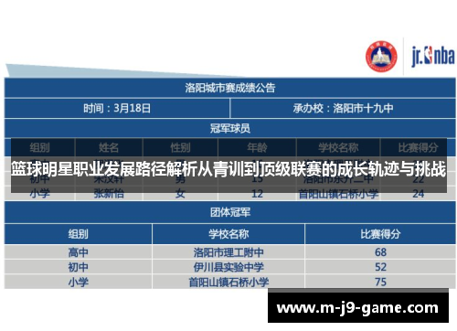 篮球明星职业发展路径解析从青训到顶级联赛的成长轨迹与挑战
